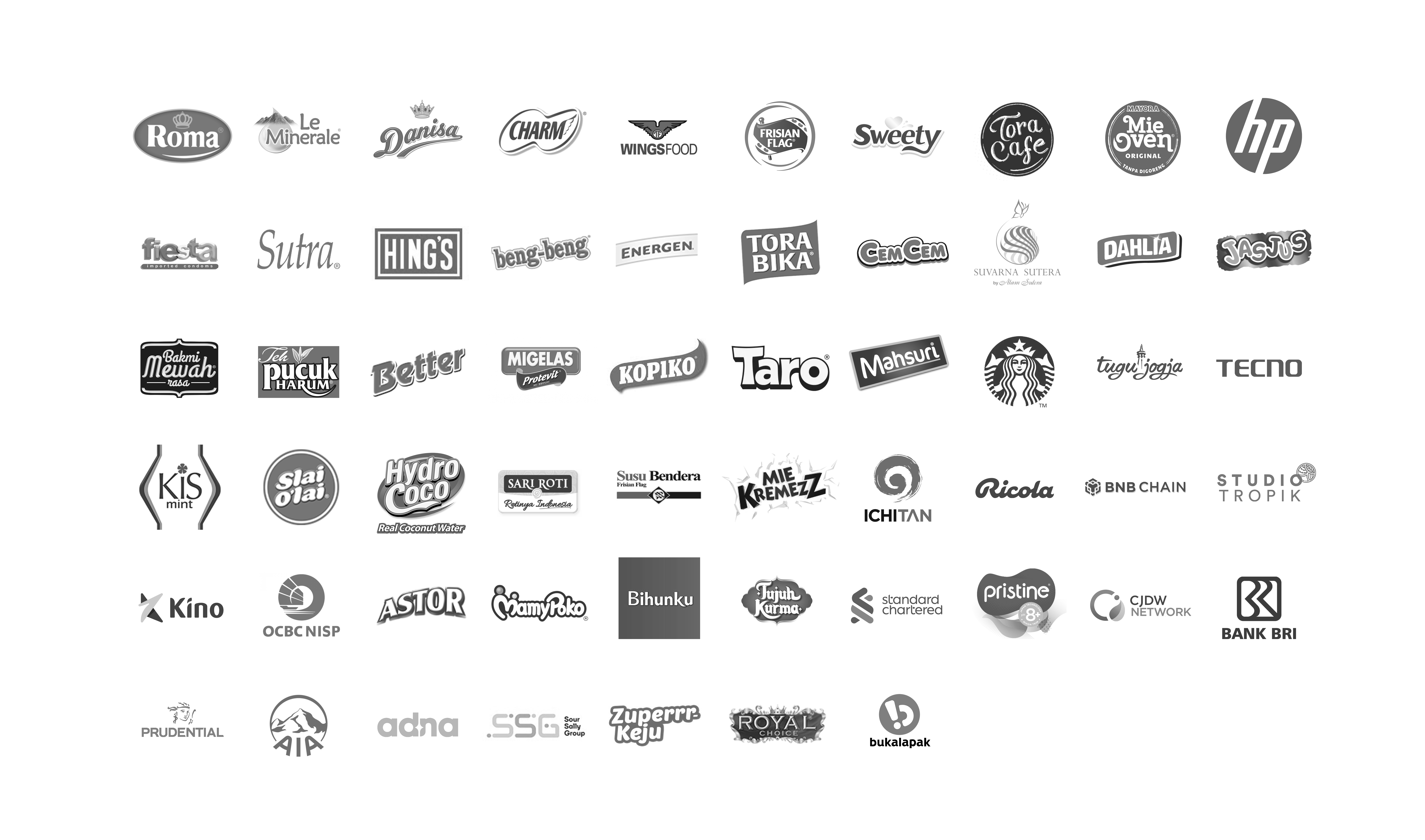 List of clients